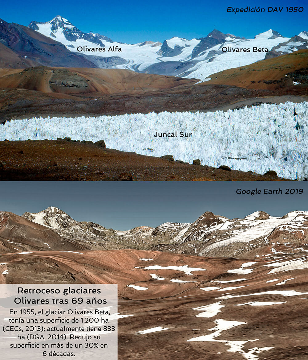 Imágenes comparativas del retroceso de los Glaciares Olivares y el Glaciar Juncal Sur. Elaboración a partir de Foto del DAV (1950) y Google Earth (2019)