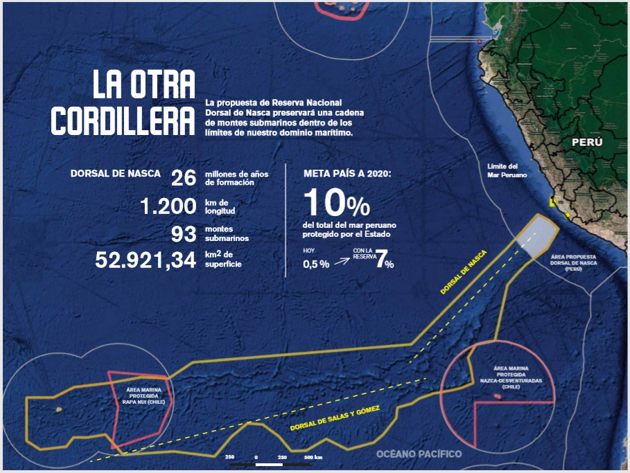Mapa de la Reserva Natural Dorsal de Nasca. Crédito: Oceana Perú.