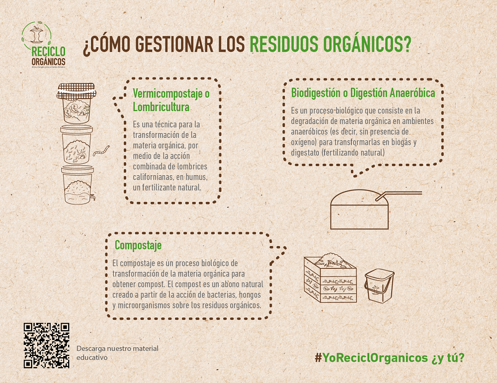 Cómo gestionar residuos orgánicos / Gentileza Programa Reciclo Orgánicos
