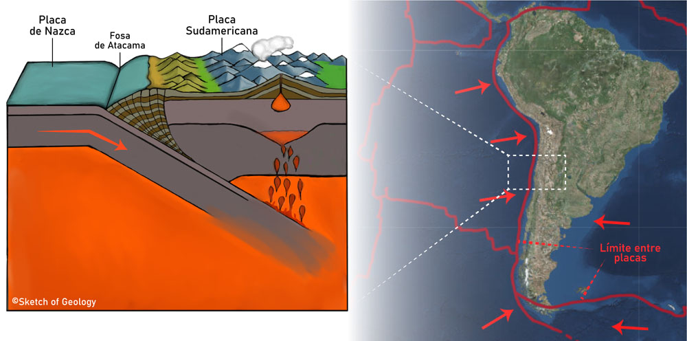 1. Proceso de subducción entre las placas de Nazca y Sudamericana. Recuadro sobre la Región de Atacama. ©Geoturismo Lickanantay