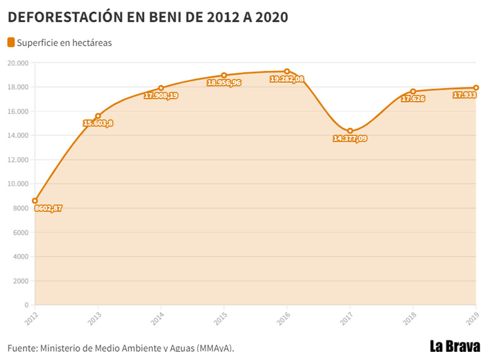 14DEFORESTACION-EN-BENI-DE-2012-A-2020-1
