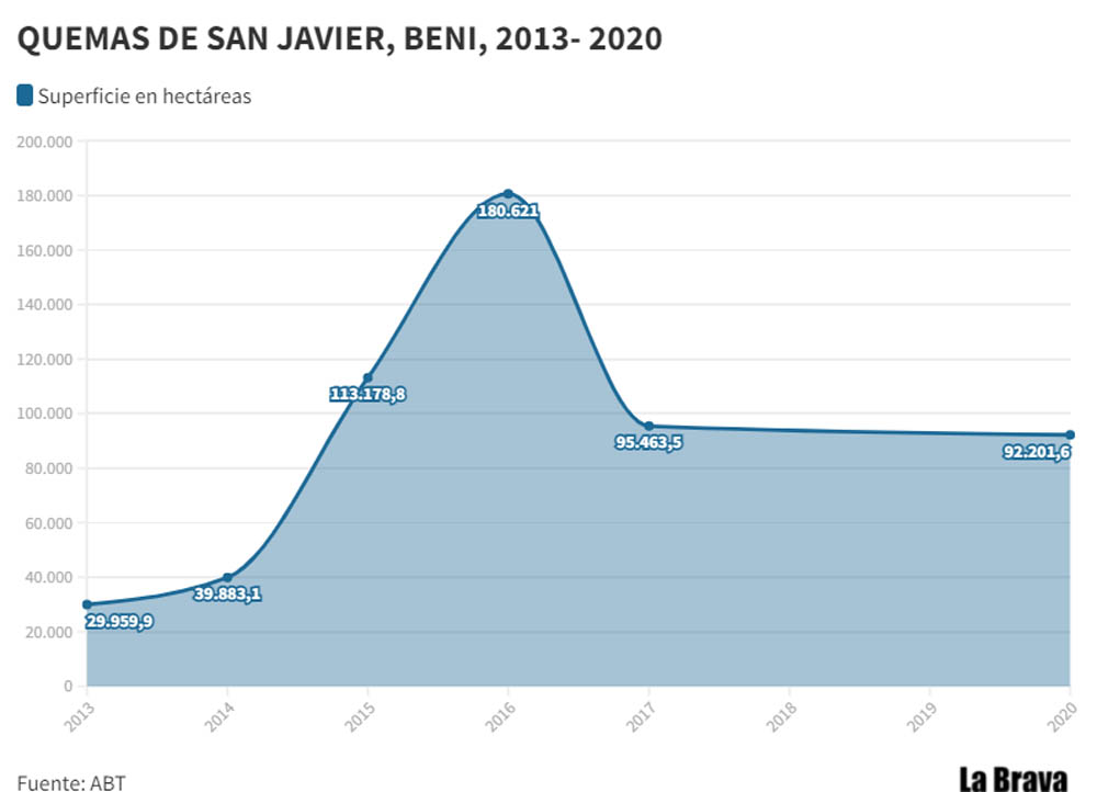 16QUEMAS-DE-SAN-JAVIER-2013-2020-1