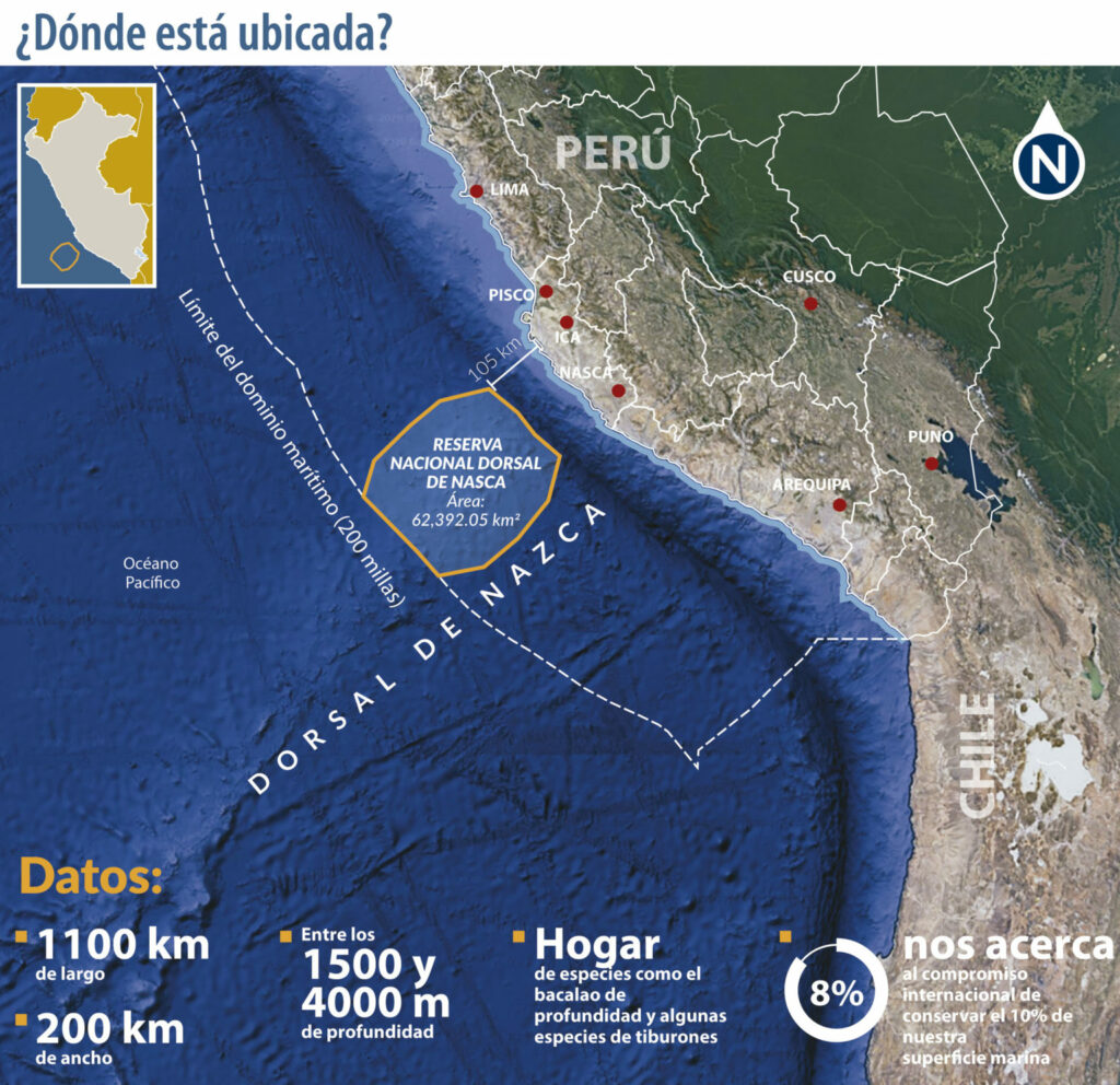 Infografía de la Reserva Nacional Dorsal de Nasca.