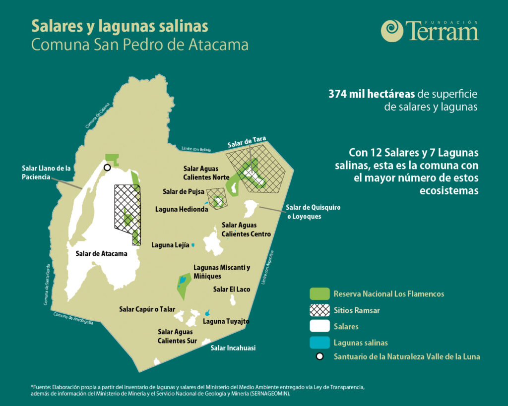 Mapa sobre salares y lagunas de San Pedro de Atacama. 12 salares y 7 lagunas salinas se encuentran en la comuna de San Pedro de Atacama, de acuerdo al inventario realizado por el Ministerio de Minería y el Ministerio del Medio Ambiente. Crédito: Fundación Terram