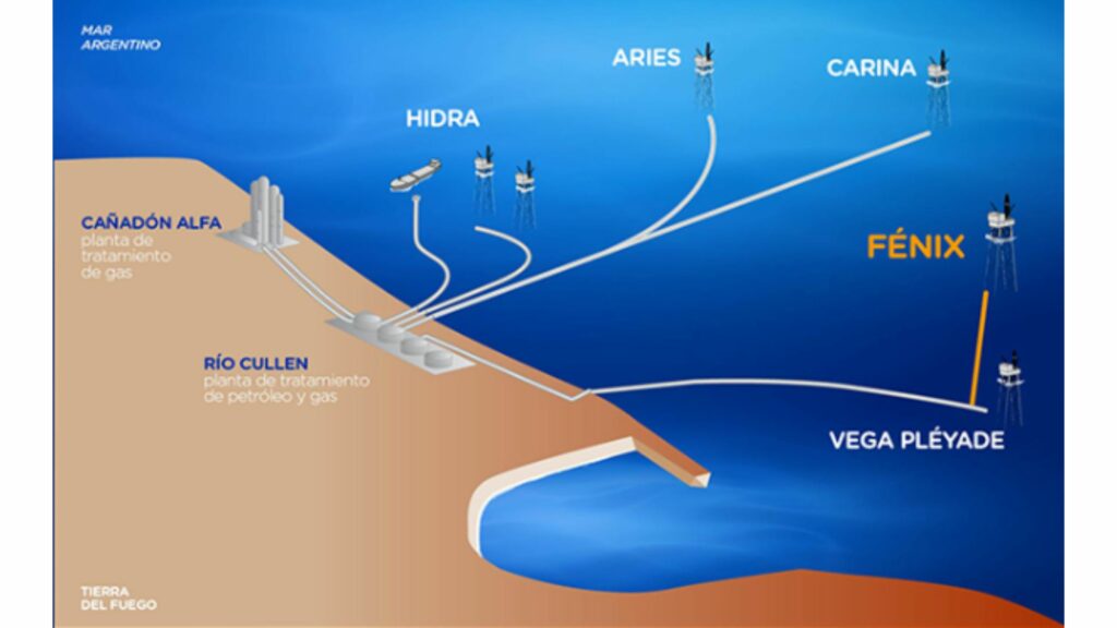 Esquema de las instalaciones existentes en la Cuenca Austral y las previstas para Fénix. Créditos: Total Austral SA.