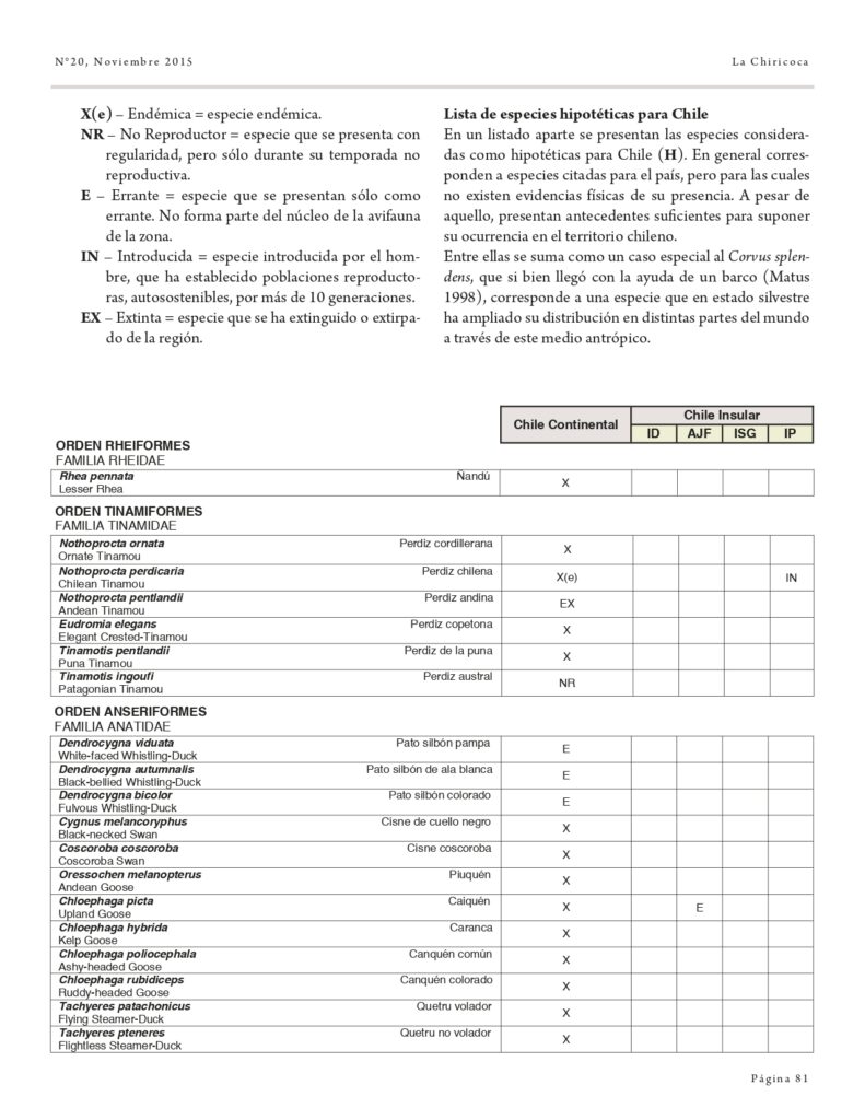 La Chiricoca Edición n°20 (2015). Créditos La Chiricoca