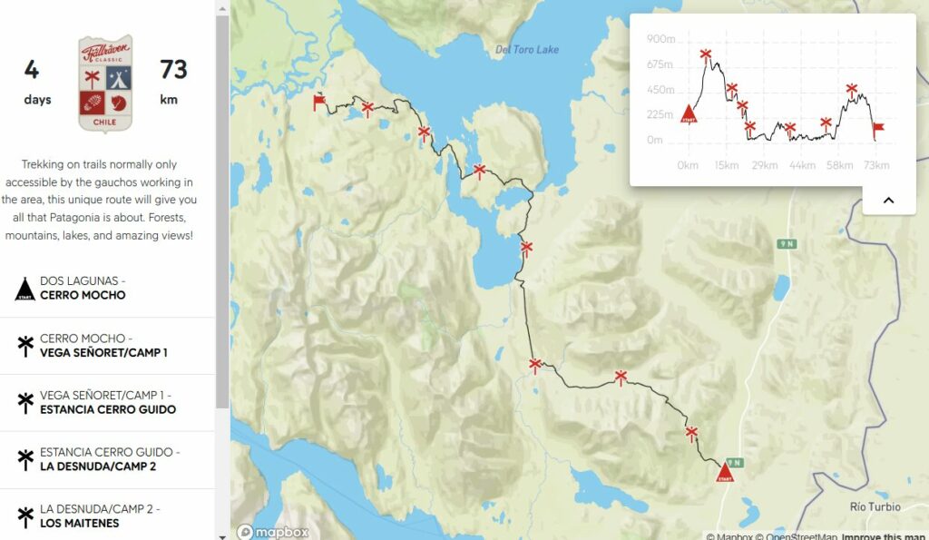 Mapa de ruta Fjallraven Classic Chile