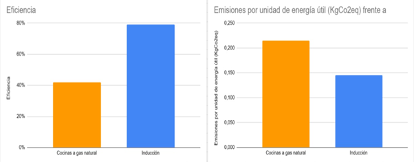 Elaboración propia del proyecto