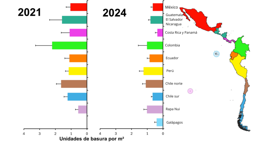 Resultados del II Muestreo Internacional de Macrobasura en Playas de Arena del Pacífico Latinoamericano (2024). Créditos: © Josefa Araya-Campano.