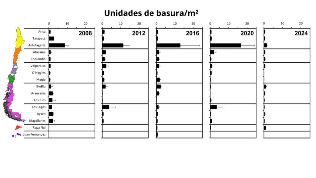 Resultados del V Muestreo Nacional de Macrobasura en Playas de Arena (2024). Créditos: © Josefa Araya-Campano.