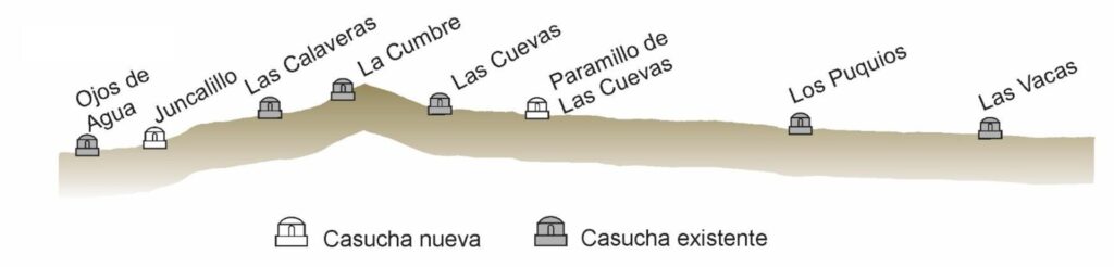 Avance de las casonas