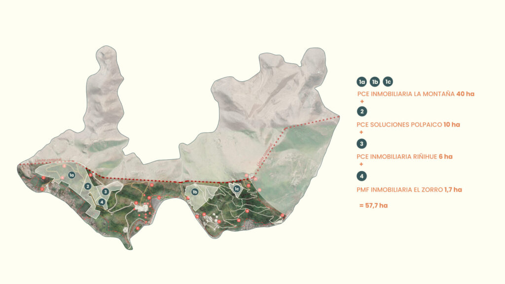 Esquema suma de hectáreas en compensaciones