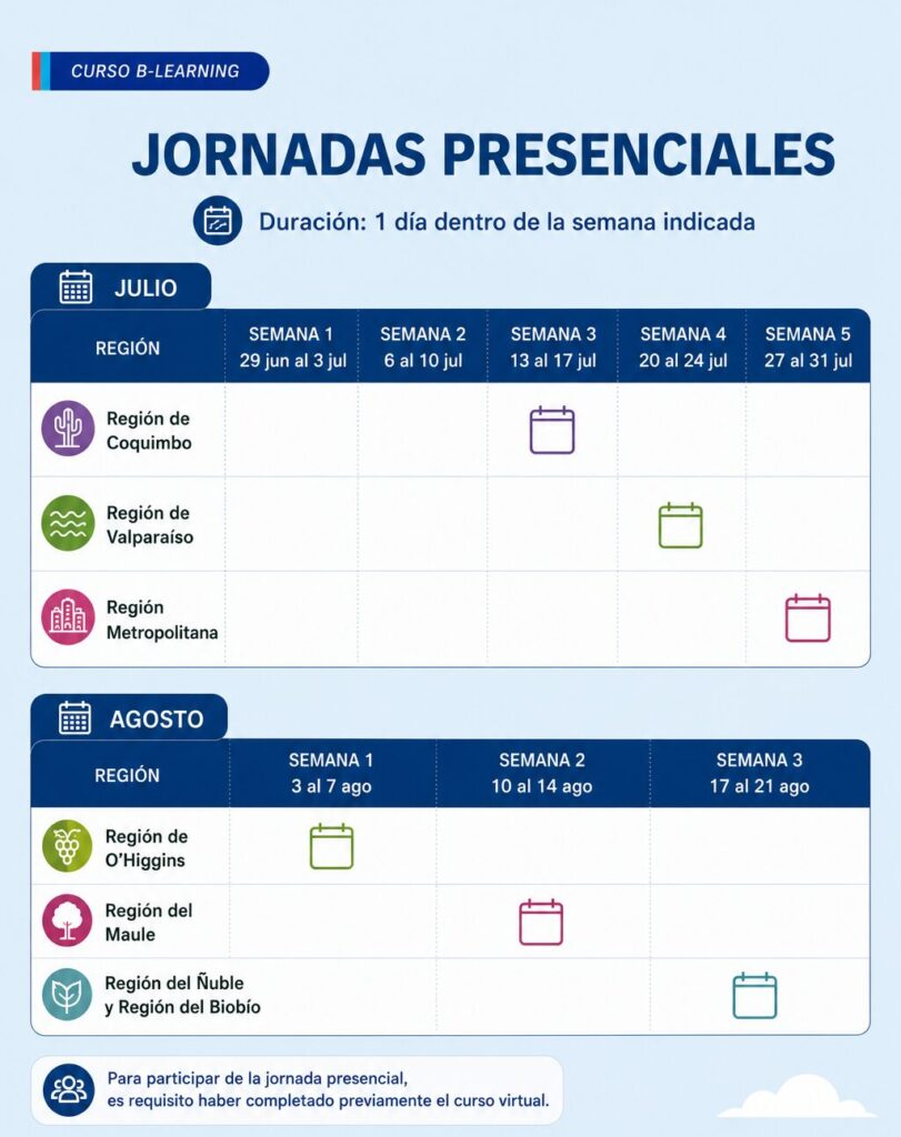 Jornadas presenciales del curso de incendios forestales de Coquimbo a Magallanes