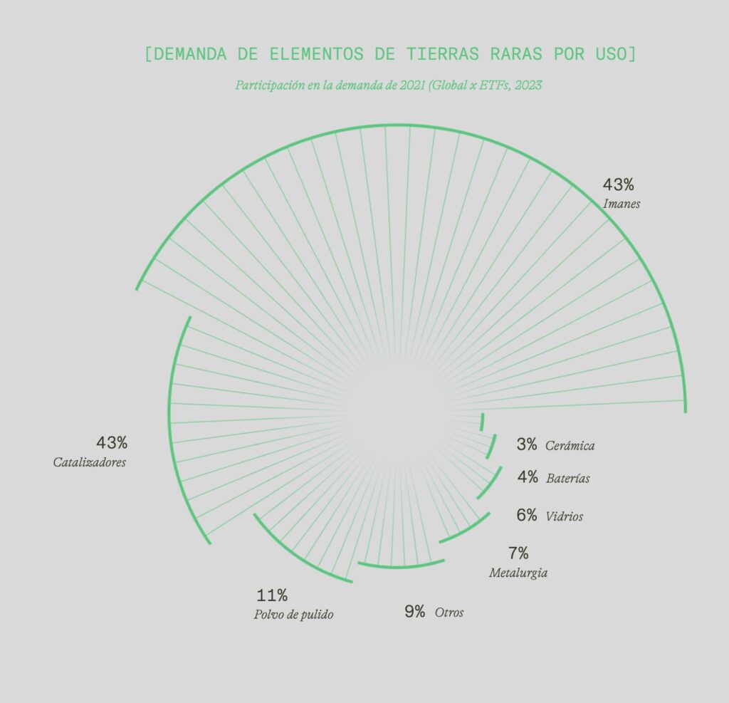Bajo nuestros pies: las tierras raras de la IA. Créditos (CC-BY): Museo Chileno de Arte Precolombino.
