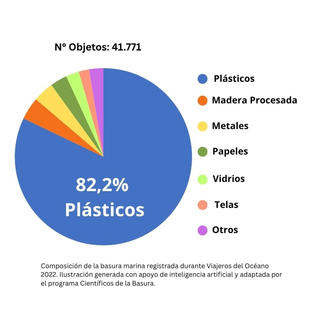 Figura composición, Viajeros del Océano. Créditos: cortesía de Universidad Católica del Norte